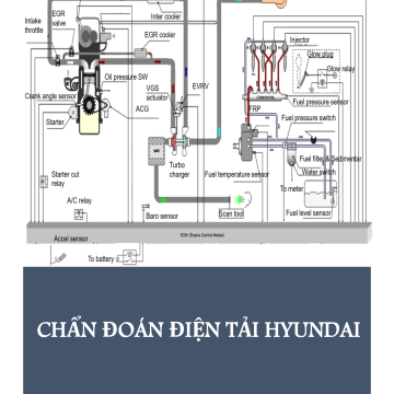 Sách chẩn đoán điện máy dầu tải nhẹ và tải nặng  xe Hyundai
